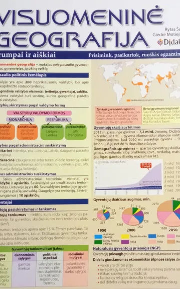 Visuomeninė geografija trumpai ir aiškiai. Prisimink, pakartok, ruoškis egzaminui!