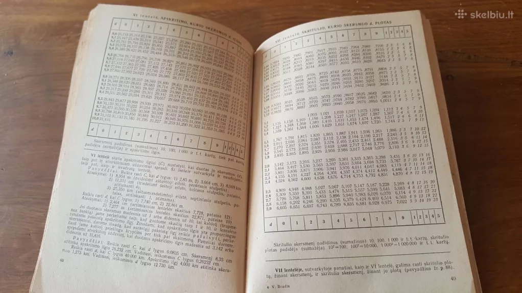 Keturženklės matematinės lentelės