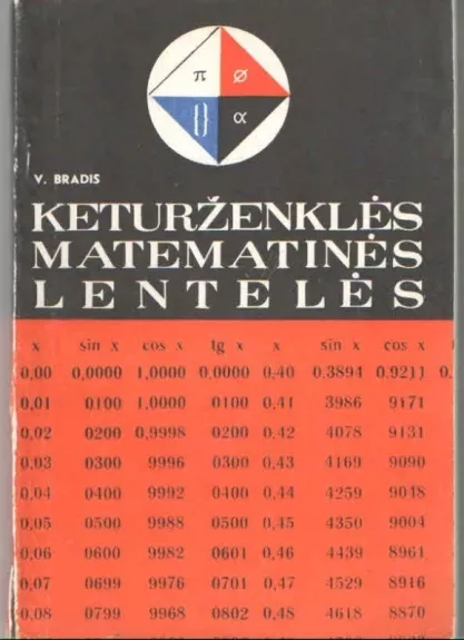 Keturženklės matematinės lentelės