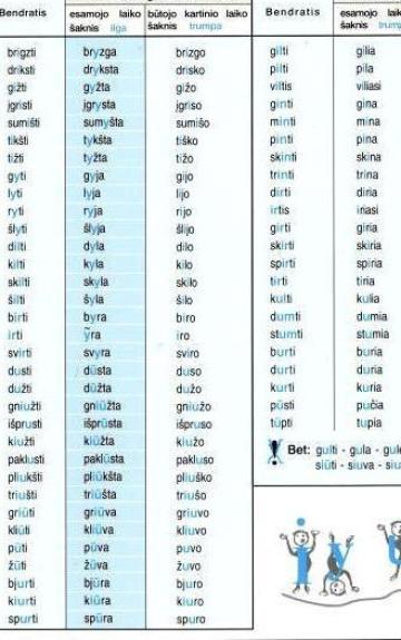 Veiksmažodžių rašybos taisyklės: ilgieji ir trumpieji balsiai (i–y ir u–-ū) - Lionė Lapinskienė, knyga