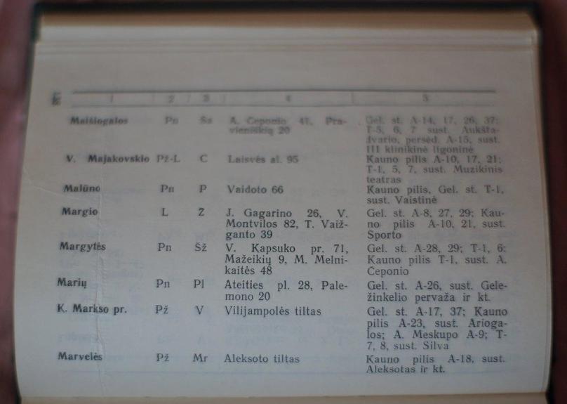 Kauno taksi vairuotojo vadovas