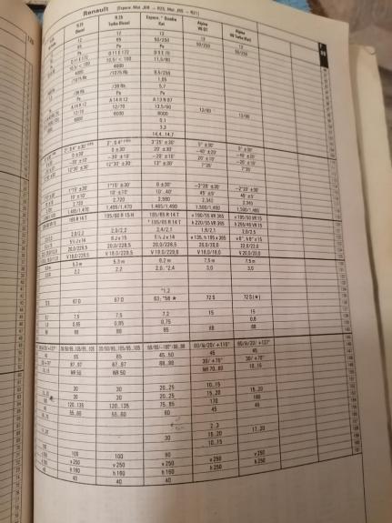 Автомобили мирa. 160 регулировочныx параметров