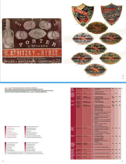 Latvija: alaus daryklos, etiketės, padėkliukai, XIX a. - 1946 m.