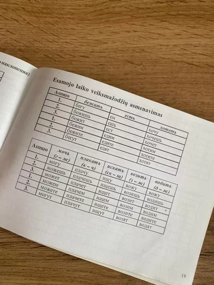 Rusų kalbos gramatikos lentelės