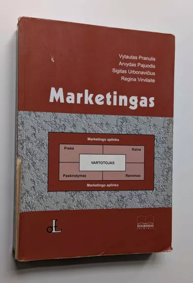 Marketingas