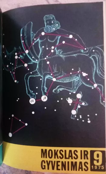 "Mokslas ir gyvenimas" komplektas 1975 m. Nr. 1-12, įrištas