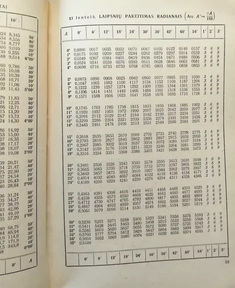 Keturženklės matematinės lentelės: Vidurinėms mokykloms.- 19 – asis leid.