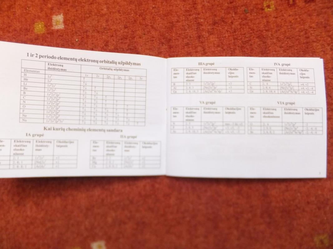 Chemijos lentelės - Regina Mudėnienė, knyga 5