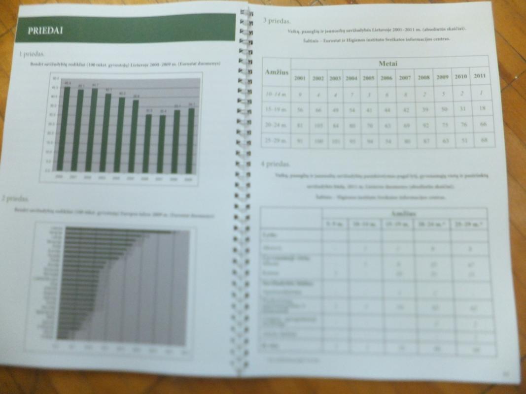 Savižudybių prevencija mokykloje. Metodinė medžiaga - Virginija Mikėnienė, knyga 3