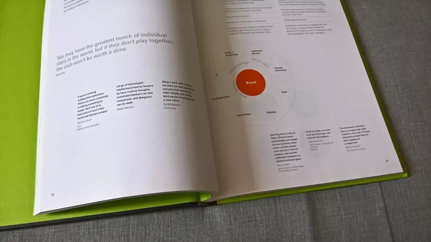 Designing Brand Identity: An Essential Guide for the Whole Branding Team - Alina Wheeler, knyga