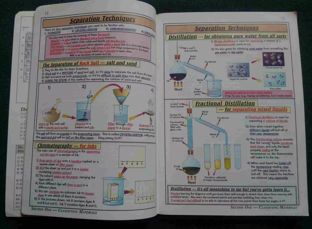 The Revision Guide for GCSE Double Science. Chemistry. Higher Level: For the new syllabuses from 1998 onwards - Richard Parsons, knyga