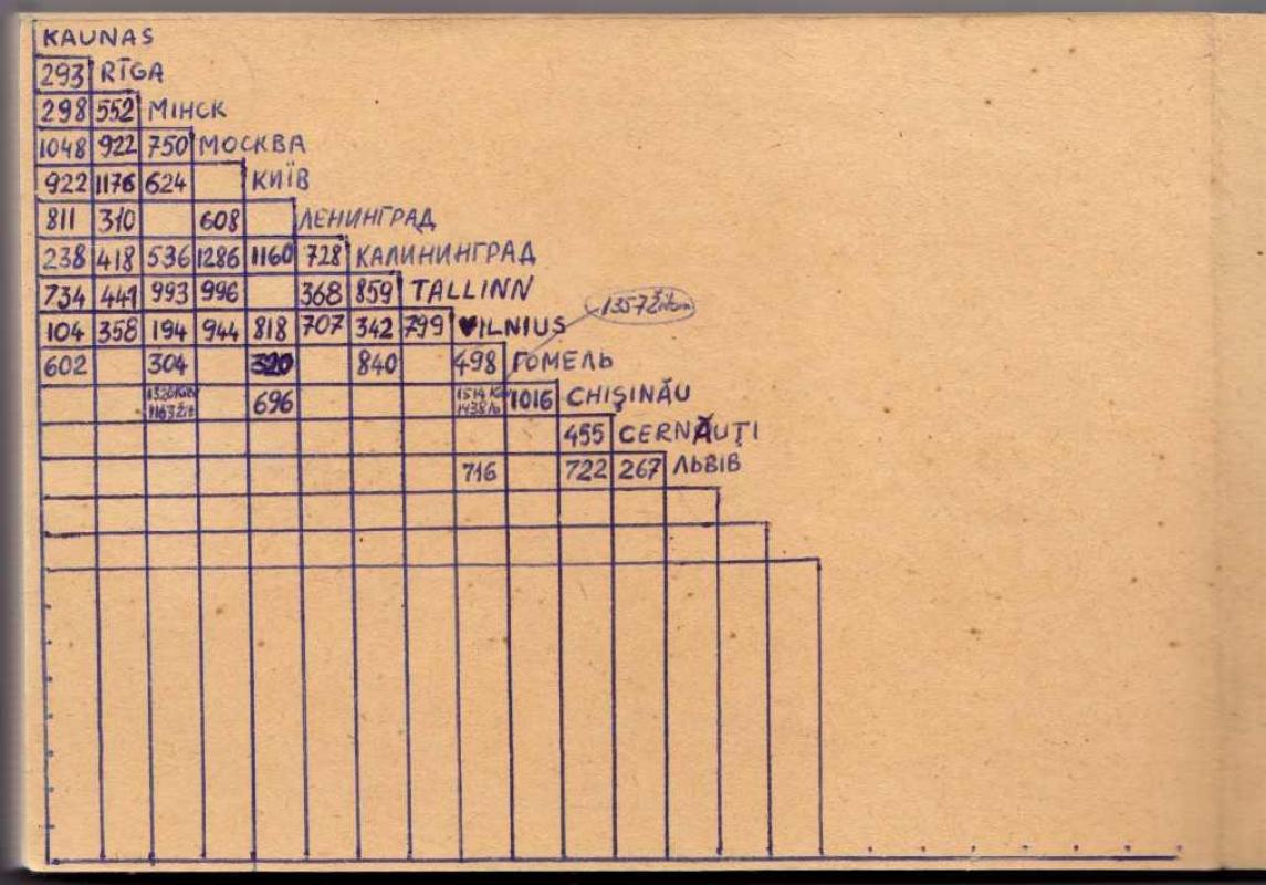 Железные дороги СССР: направления и станции - Autorių Kolektyvas, knyga 3