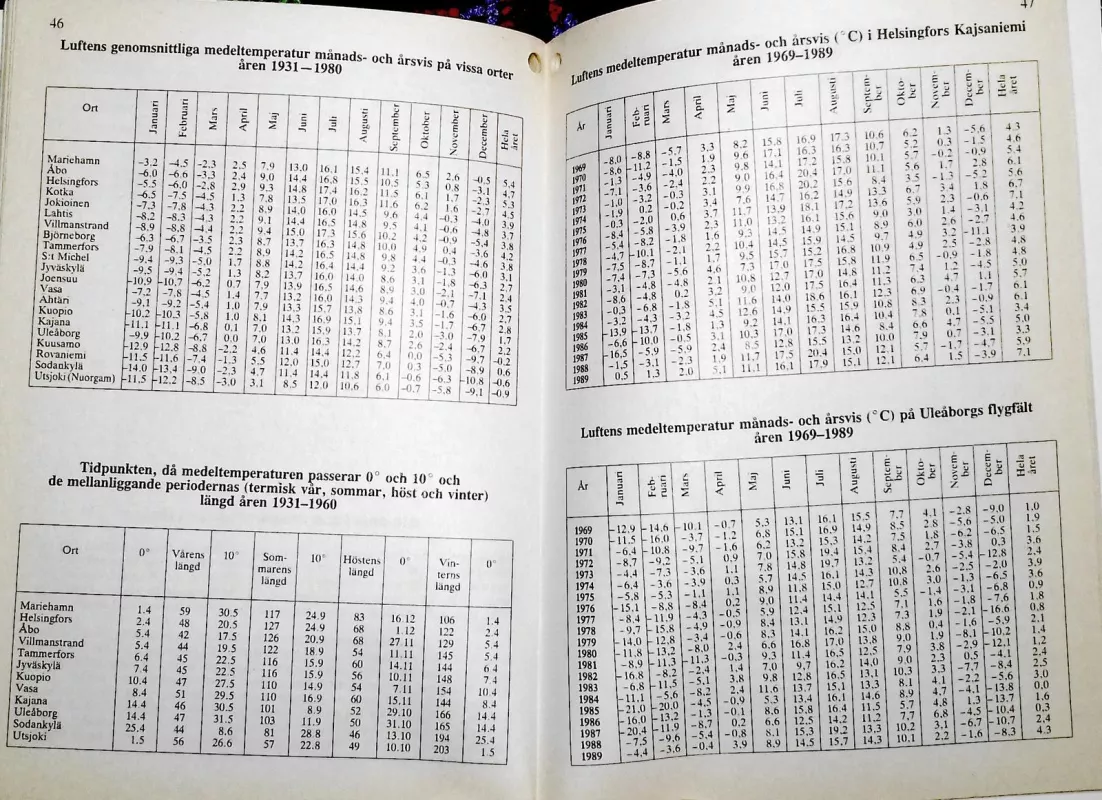 Almanack för året 1991 - Autorių Kolektyvas, knyga 5