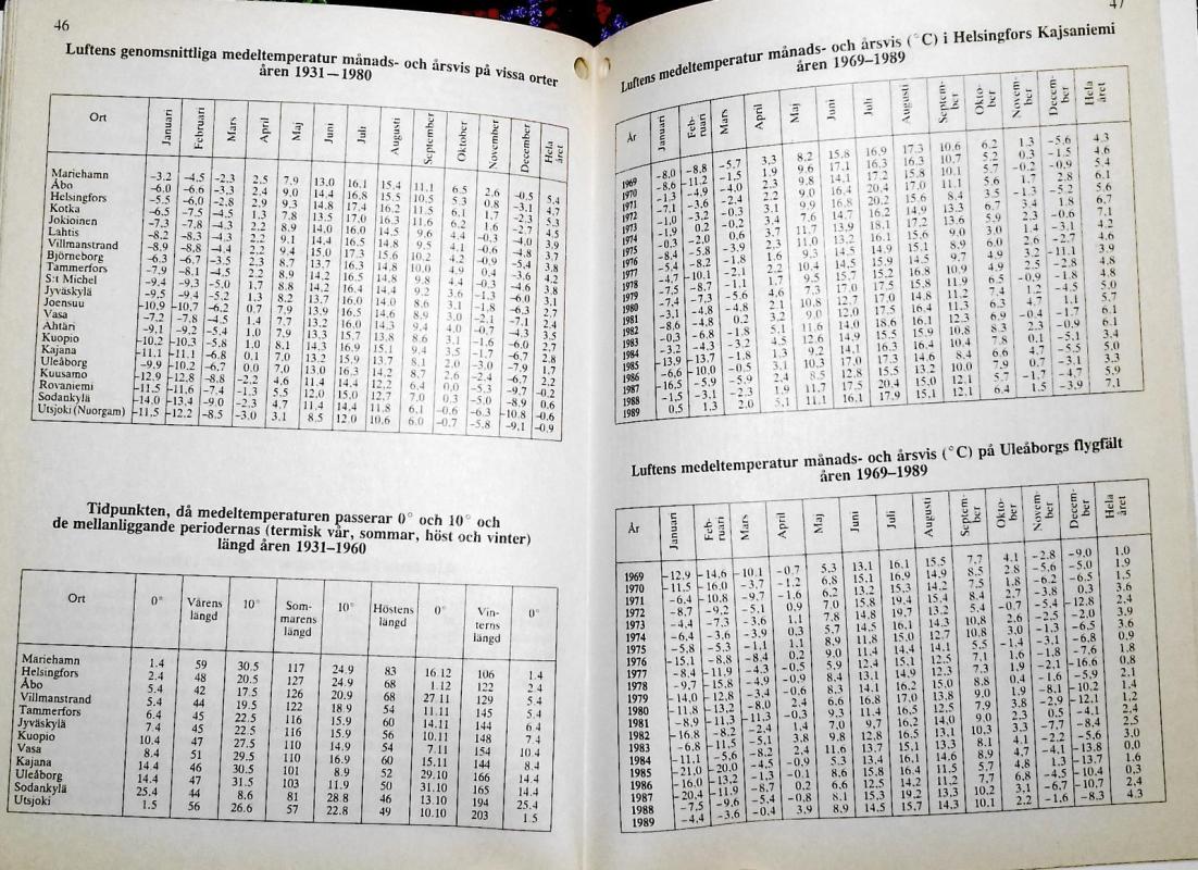 Almanack för året 1991 - Autorių Kolektyvas, knyga 5