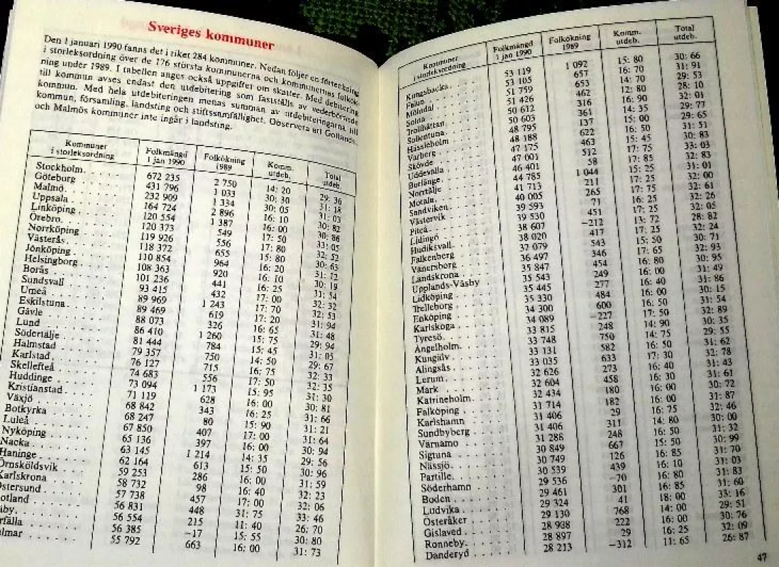 Vanliga almanackan för året 1991 till Göteborgs horisont - Autorių Kolektyvas, knyga 4