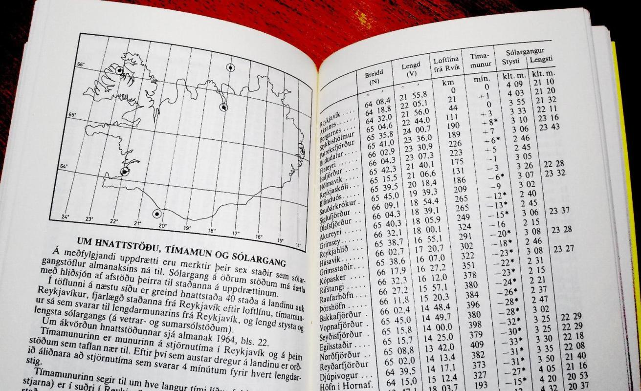 Almanak fyrir Ísland 1989 - Þorsteinn Sœmundsson, knyga 5