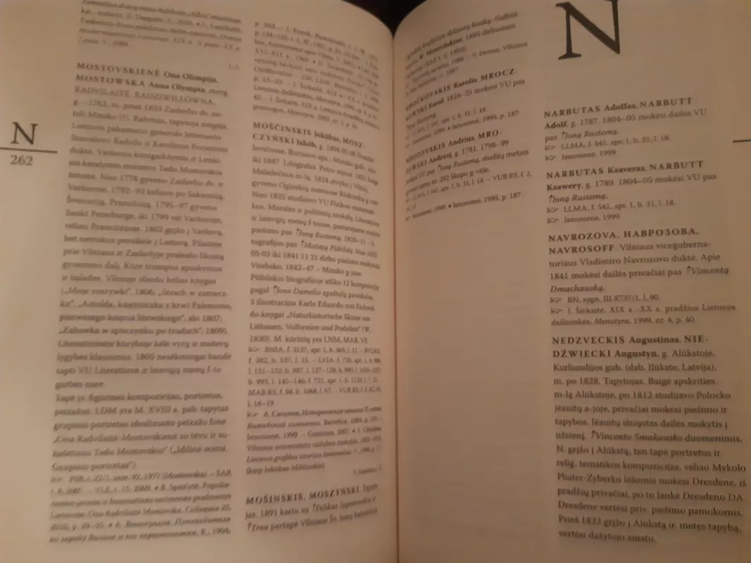 Lietuvos dailininkų žodynas. T. 2: 1795 – 1918 - Jolanta Širkaitė, knyga