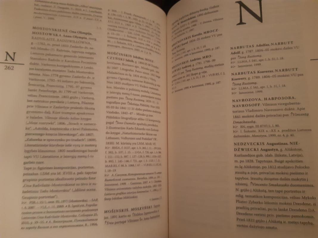 Lietuvos dailininkų žodynas. T. 2: 1795 – 1918 - Jolanta Širkaitė, knyga 2