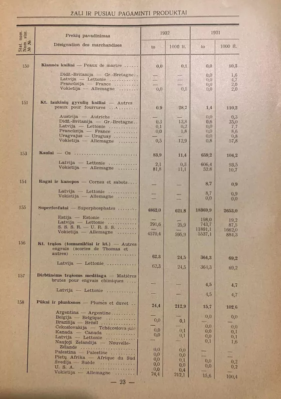 Lietuvos užsienio prekyba 1932 m. - Autorių Kolektyvas, knyga