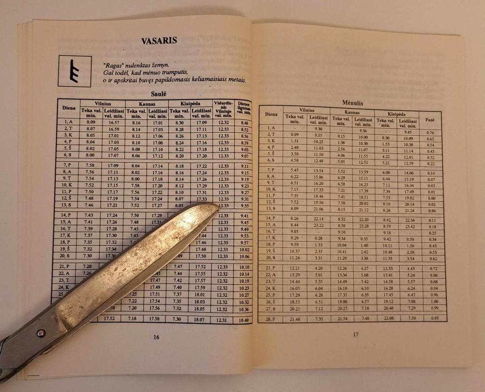 Lietuviškasis mėnulio išminties kalendorius 1994 - Libertas Klimka, knyga 3