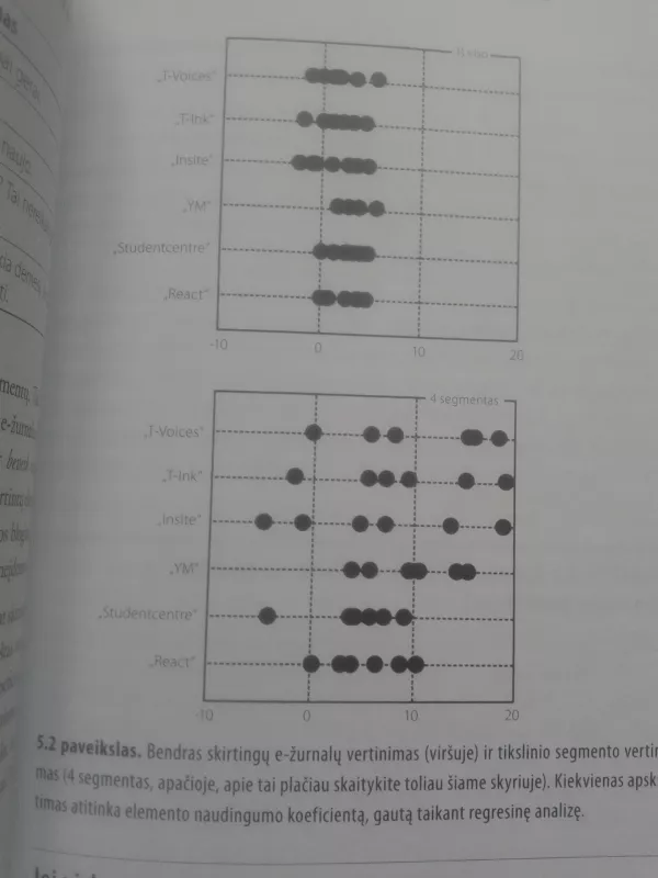 Parduok mėlyną dramblį - Howard Moskowitz, knyga 5