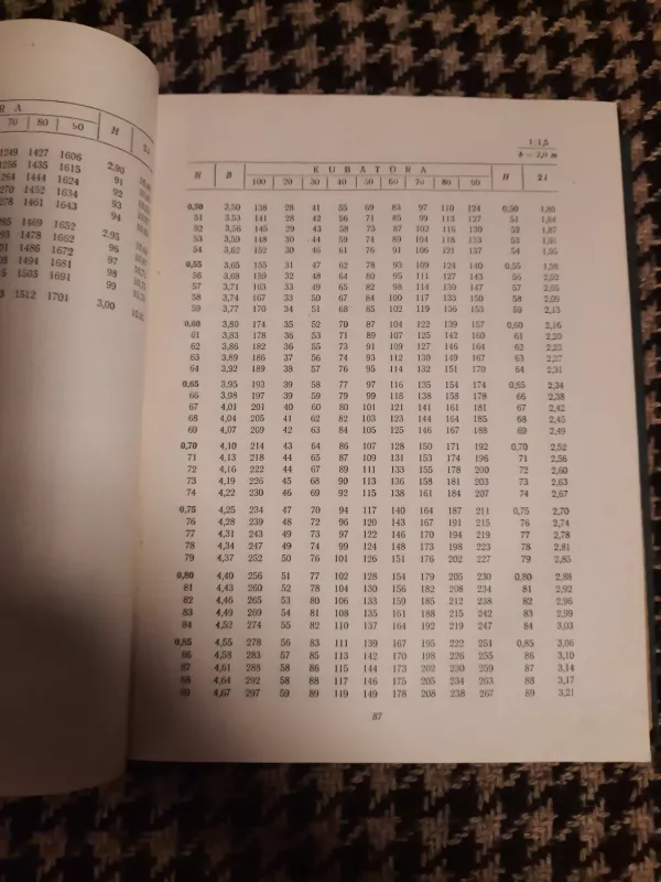 Griovių kubatūrai skaičioti. LENTELĖs - Autorių Kolektyvas, knyga 4