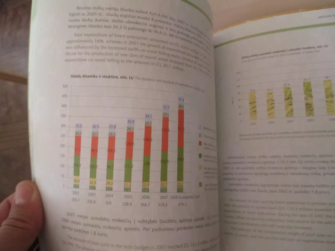 Lietuvos valstybiniai miškai 2008 - Autorių Kolektyvas, knyga 5