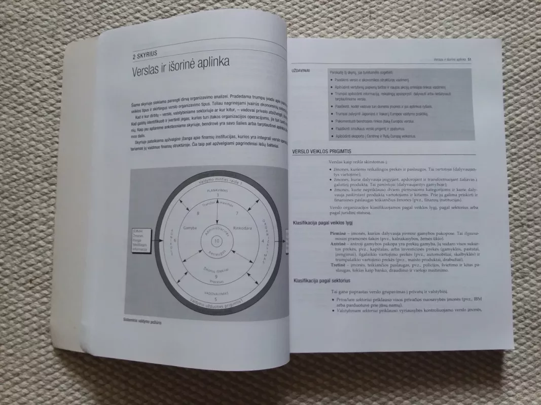 Šiuolaikinio verslo administravimas - Robert C. Appleby, knyga 4