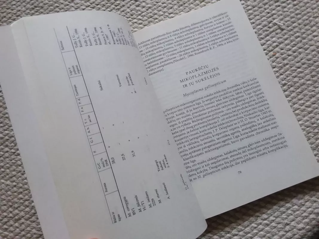 Paukščių mikoplazmozės - Vytautas Kaluina, knyga 3