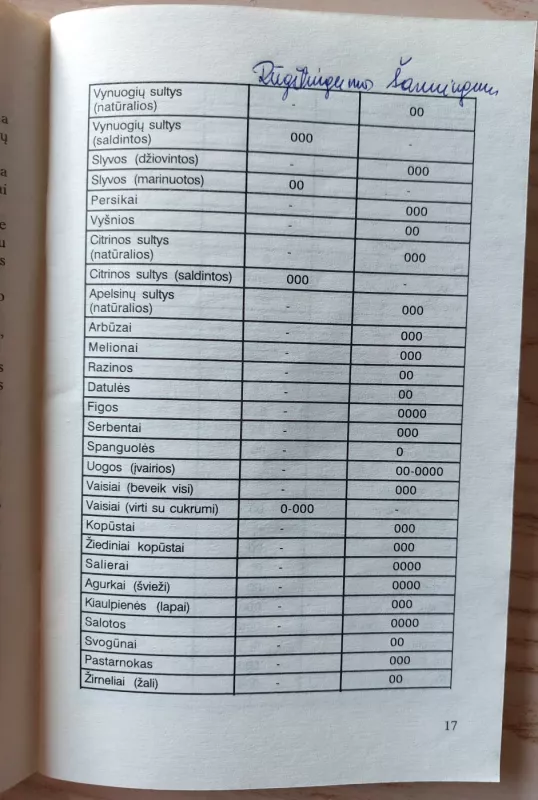 Amžinos jaunystės maistas - Mečislava Adamavičiūtė, knyga 5