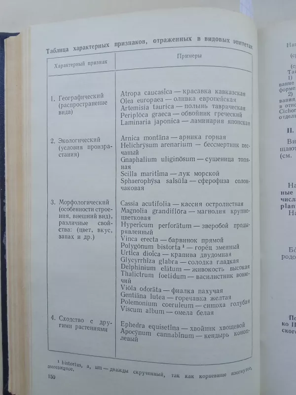 Латинский язык и основы медицинской терминологии - М.Н. Чернявский, knyga 6