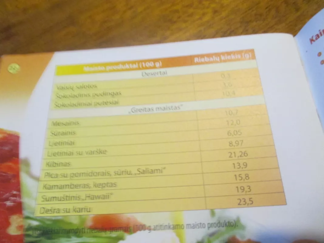 30 vertingų patarimų kaip sveikai lieknėti - Annette Friedel, knyga 6