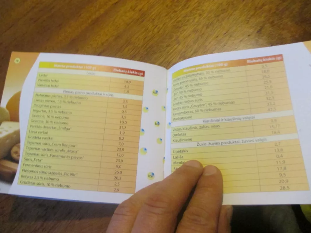 30 vertingų patarimų kaip sveikai lieknėti - Annette Friedel, knyga 5