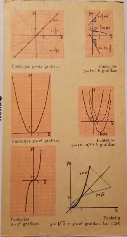 Pagrindinės mokyklos matematikos teminio kartojimo uždavinynas 8-10 klasei - V. Mockus, A.  Jocaitė, knyga 4