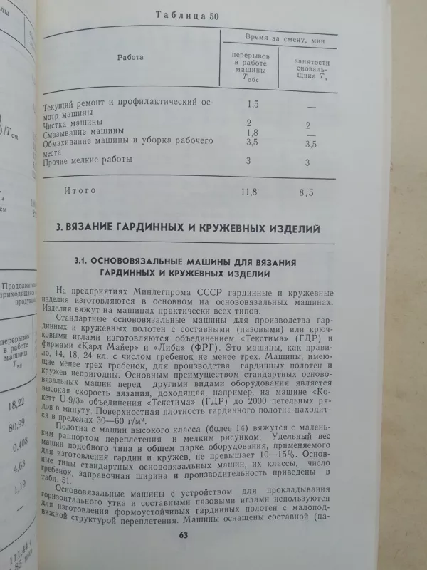 Гардинно-кружевное производство. Справочник - В.Н. Филатов, А.Г. Батаршина, knyga 5