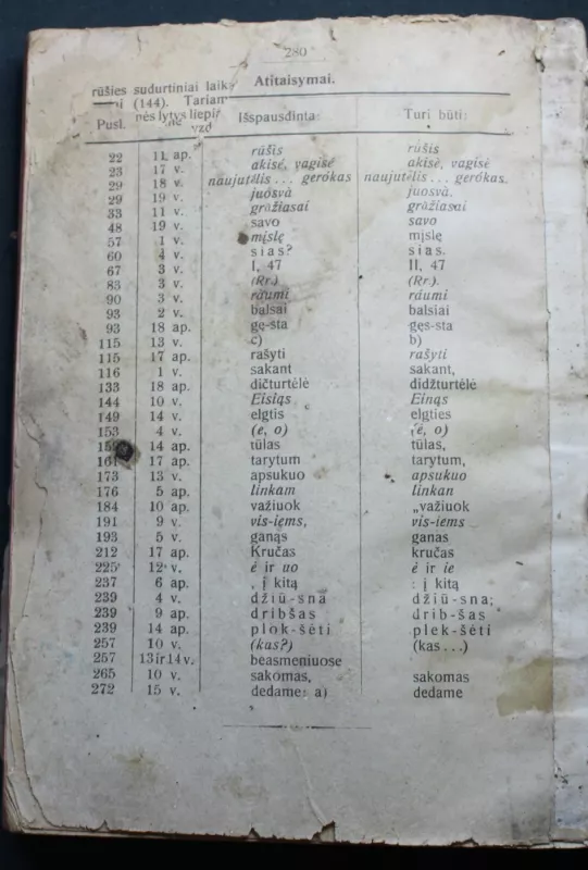 Lietuvių kalbos gramatika. Etimologija. 1922 - Jonas Rygiškių, knyga 3