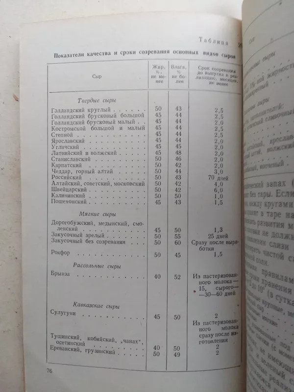 Как сократить потери продовольственных товаров - В.П. Ванькевич, knyga 4