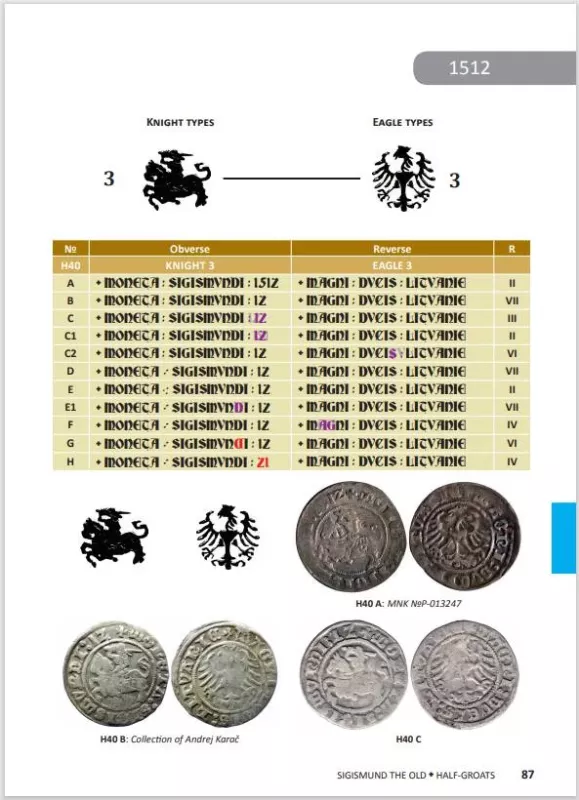 Lithuanian coins: 1495-1536 - Dzmitry Huletski, Giedrius Bagdonas, knyga 5