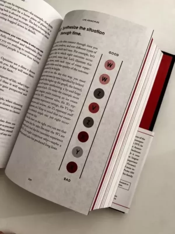 Principles - Ray Dalio, knyga 5