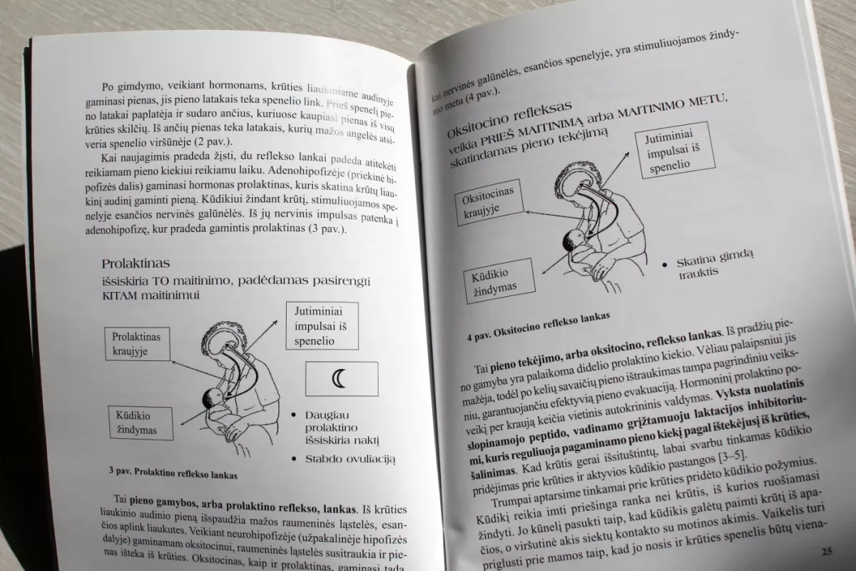 Žindymas ir moters sveikata - Eglė Markūnienė, knyga 3