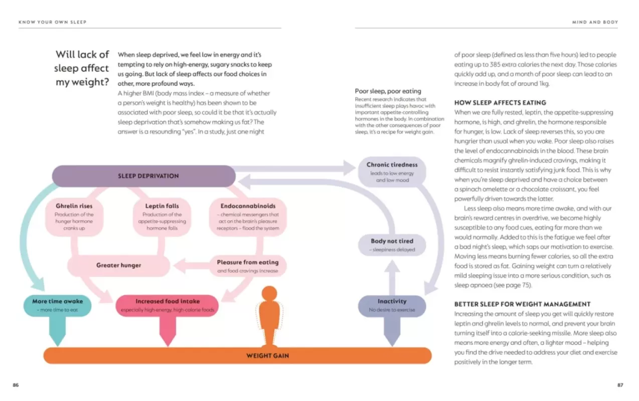 The Science of Sleep - Heather Darwall-Smith, knyga 4
