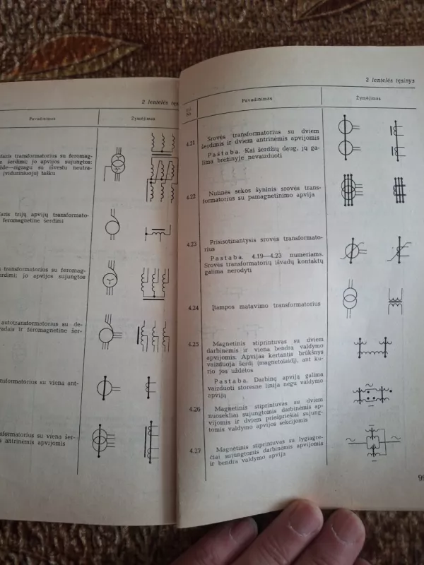 Elektros įrenginių schemų ir brėžinių skaitymas - B. Getlingas, knyga 4