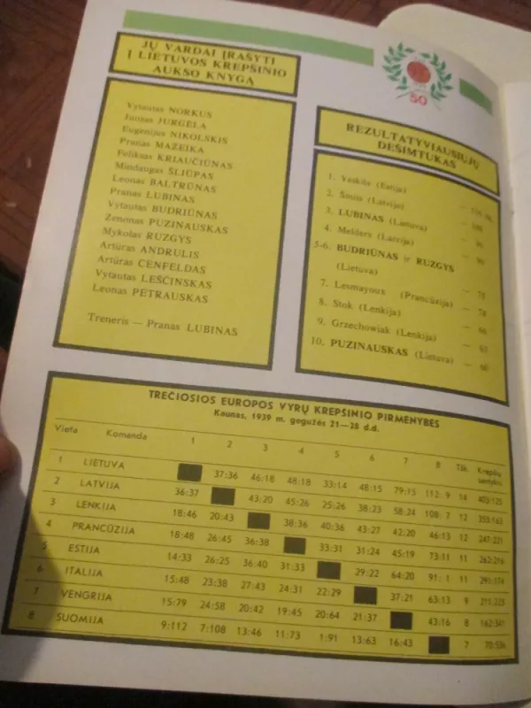 Krepšinio pasaulis, 1989 m., Nr. 1 - Autorių Kolektyvas, knyga 6