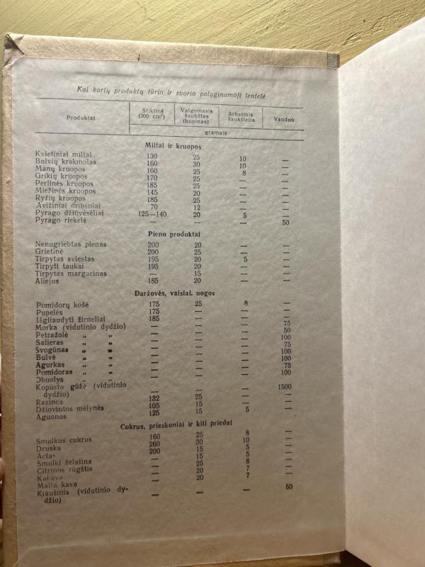 Lietuvių valgiai - J. Pauliukonienė, knyga 4