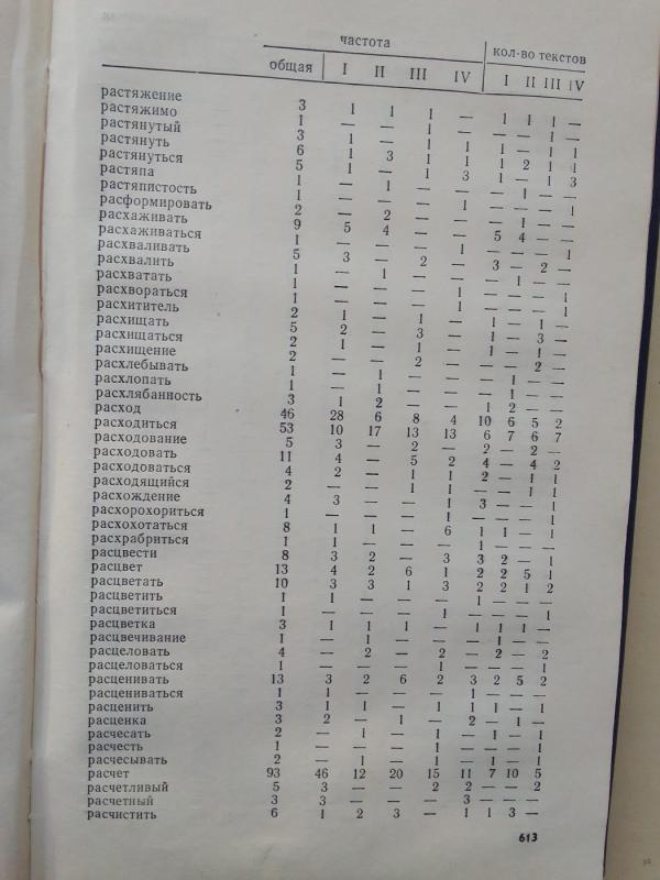 Rusų kalbos dažnių žodynas - L. Zasorina, knyga 6