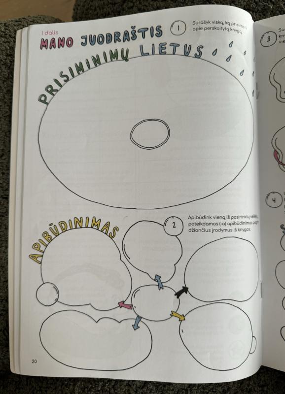 Mano perskaitytų knygų žemėlapiai: mokymosi mokytis kompetenciją ir mąstymo gebėjimus ugdanti priemonė 2-4 klasėms - Giedrė Lečickienė, Aistė Kratavičiūtė-Ališauskienė, Rima Kratavičienė, Jurgita Steponaitienė, knyga 4