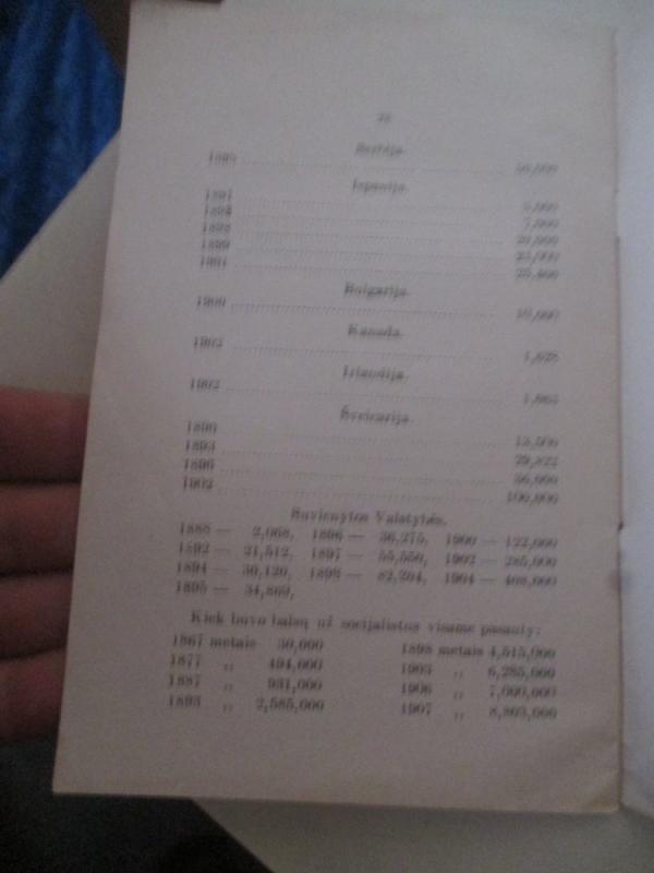 Darbininku priespauda ir jos priežastis - B. Žvalgas, knyga 4