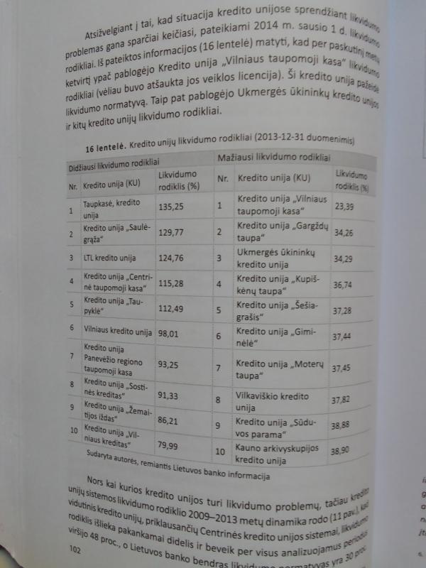 Kredito unijos: teorija ir praktika - Filomena Jasevičienė, knyga 4