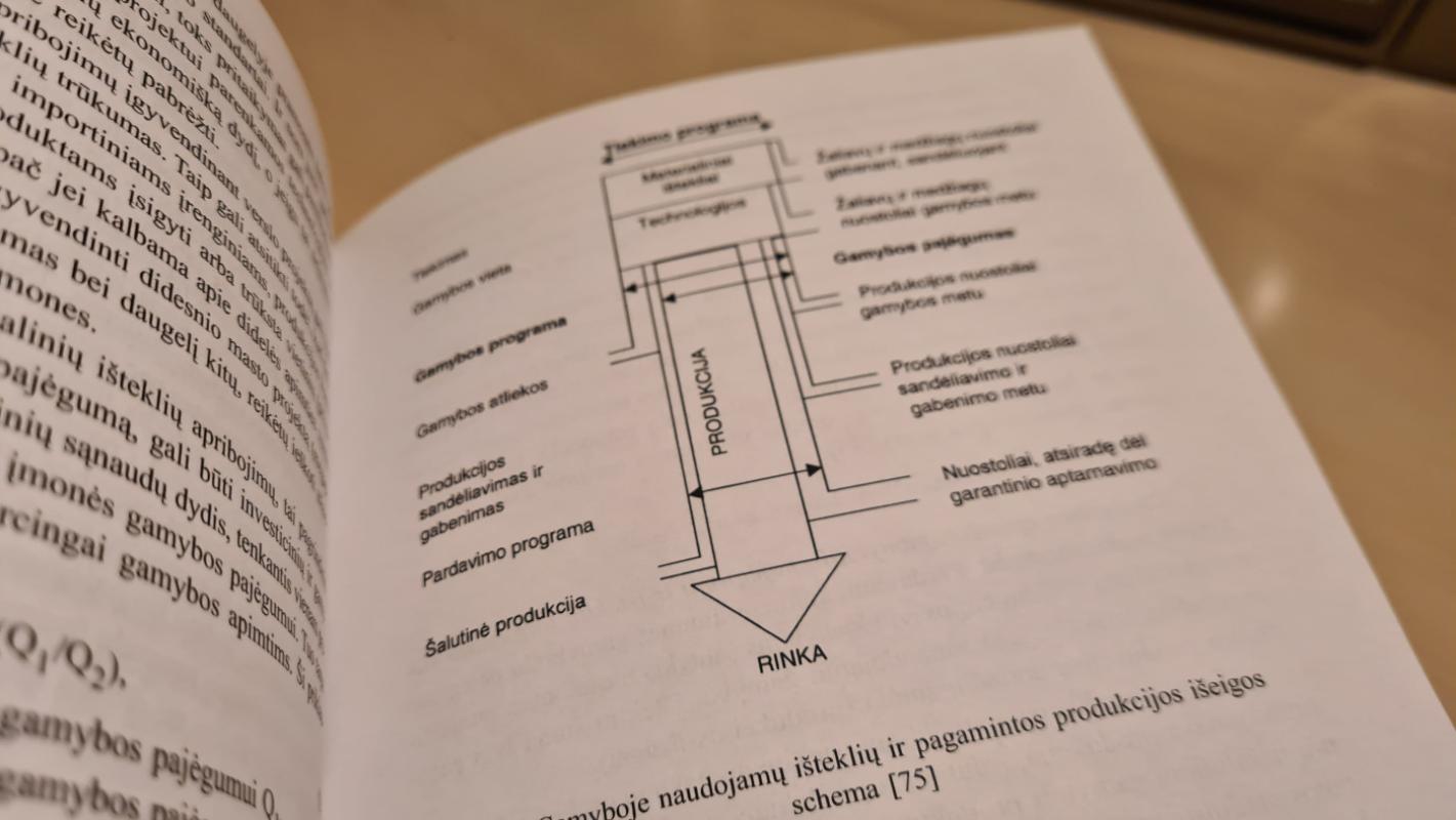 Verslo projektavimas - A.V. Rutkauskas  R. Tamošiūnienė, knyga 3