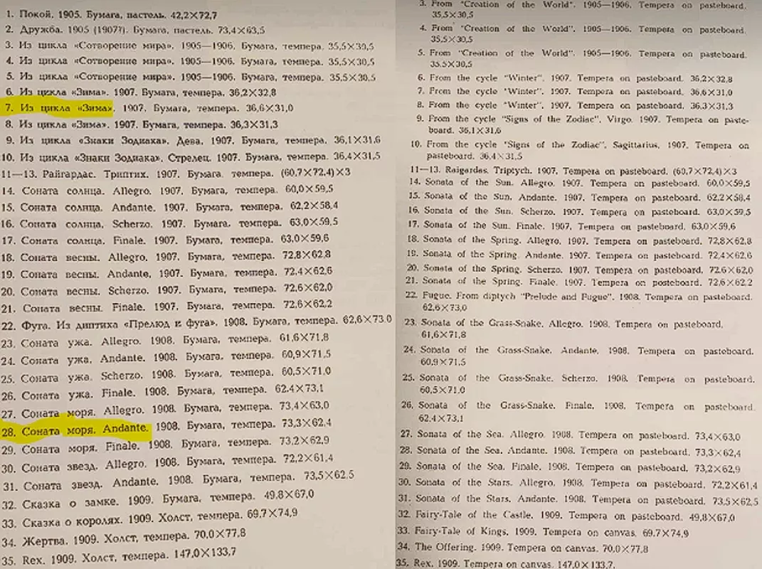 M. K. Čiurlionis - , namai ir interjeras 4